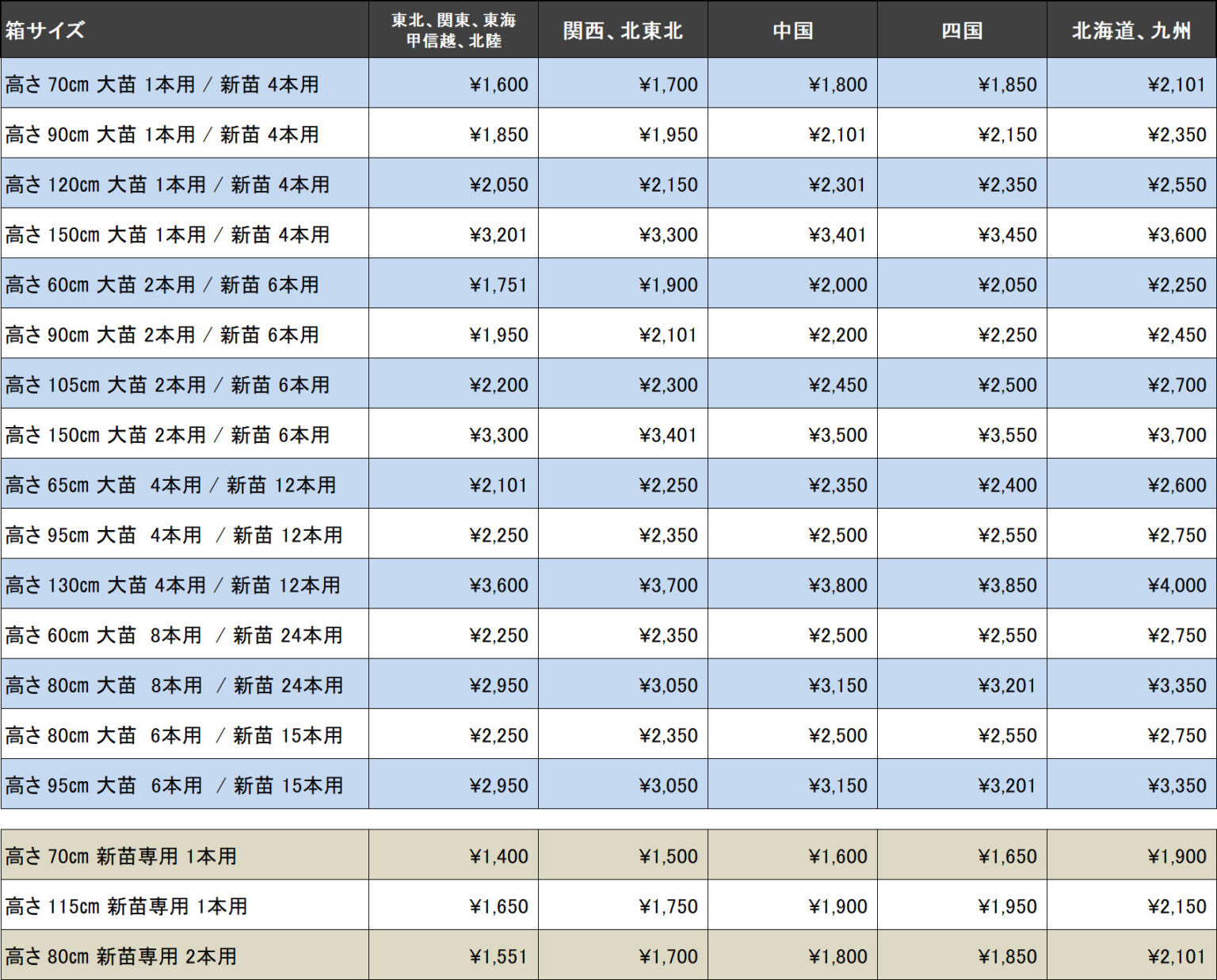 ばら苗の送料