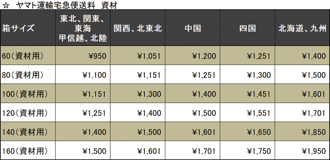 資材の送料