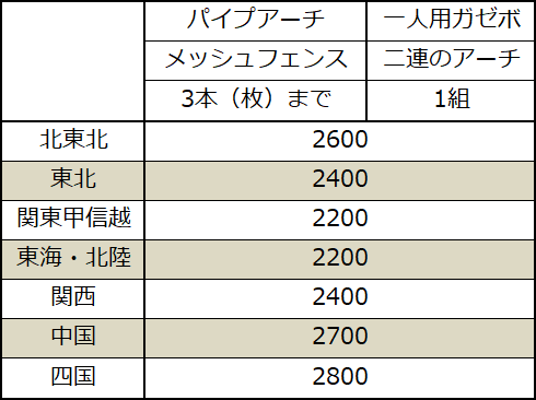 大型資材の送料